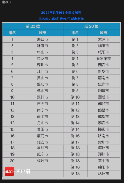 5£168c(din)麣ɽеȳп՚|(zh)^ãĵ120