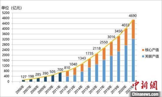  2006-2021҇l(wi)ǌ(do)cλ÷(w)a(chn)I(y)wa(chn)ֵЇl(wi)ǌ(do)λf(xi)(hu)D